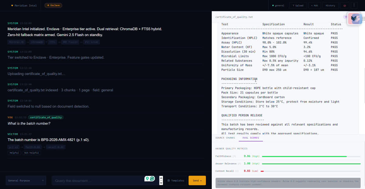 Meridian Intel workspace — query answered with document citation, faithfulness 0.86 High, answer relevance 1.00 High
